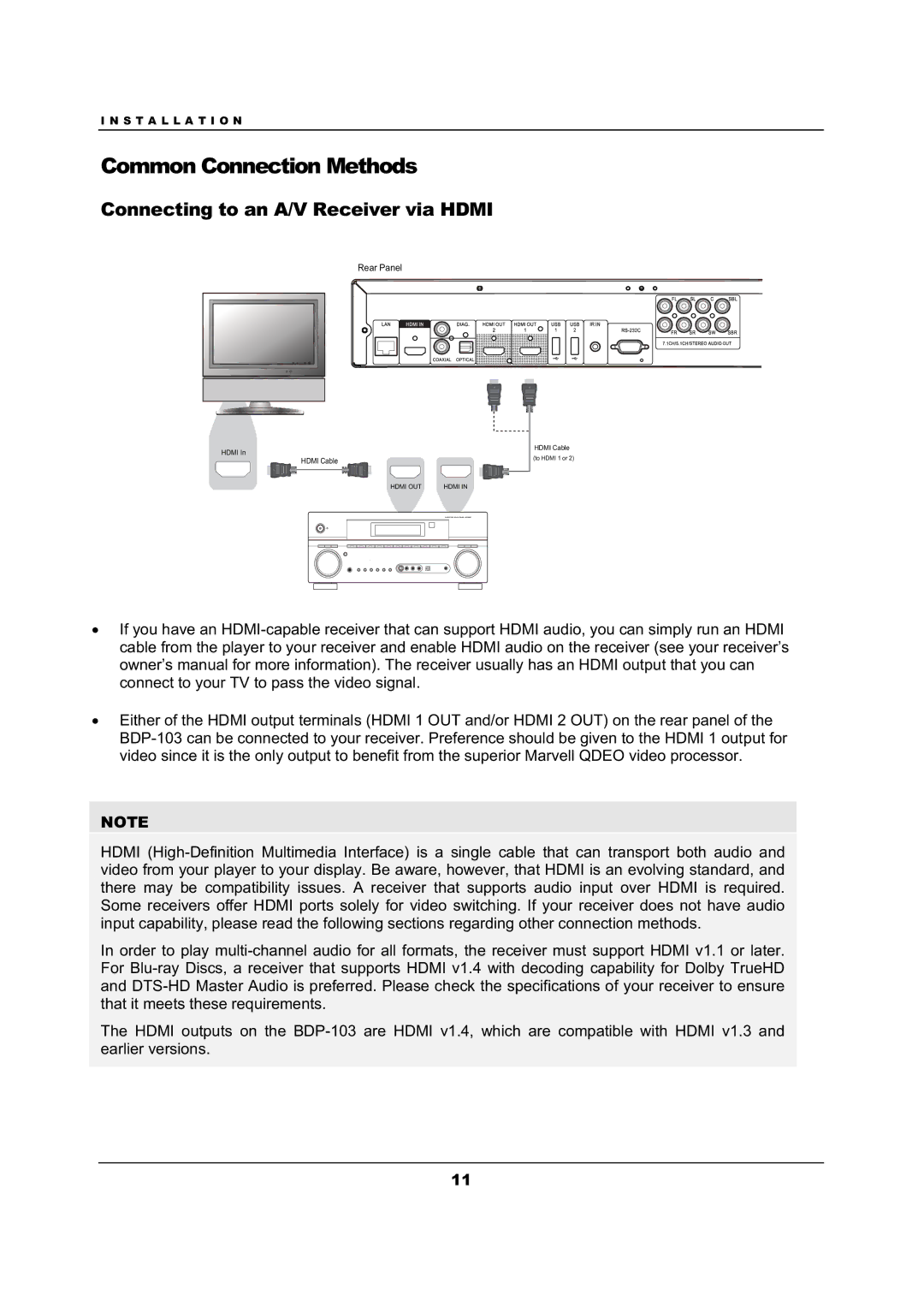 OPPO Digital BDP-103 user manual Common Connection Methods, Connecting to an A/V Receiver via Hdmi 