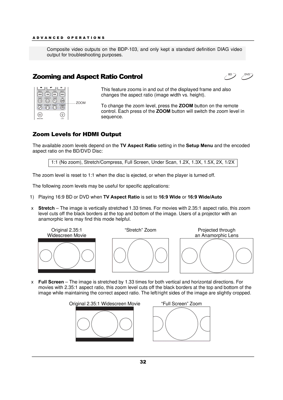 OPPO Digital BDP-103 user manual Zooming and Aspect Ratio Control, Zoom Levels for Hdmi Output 