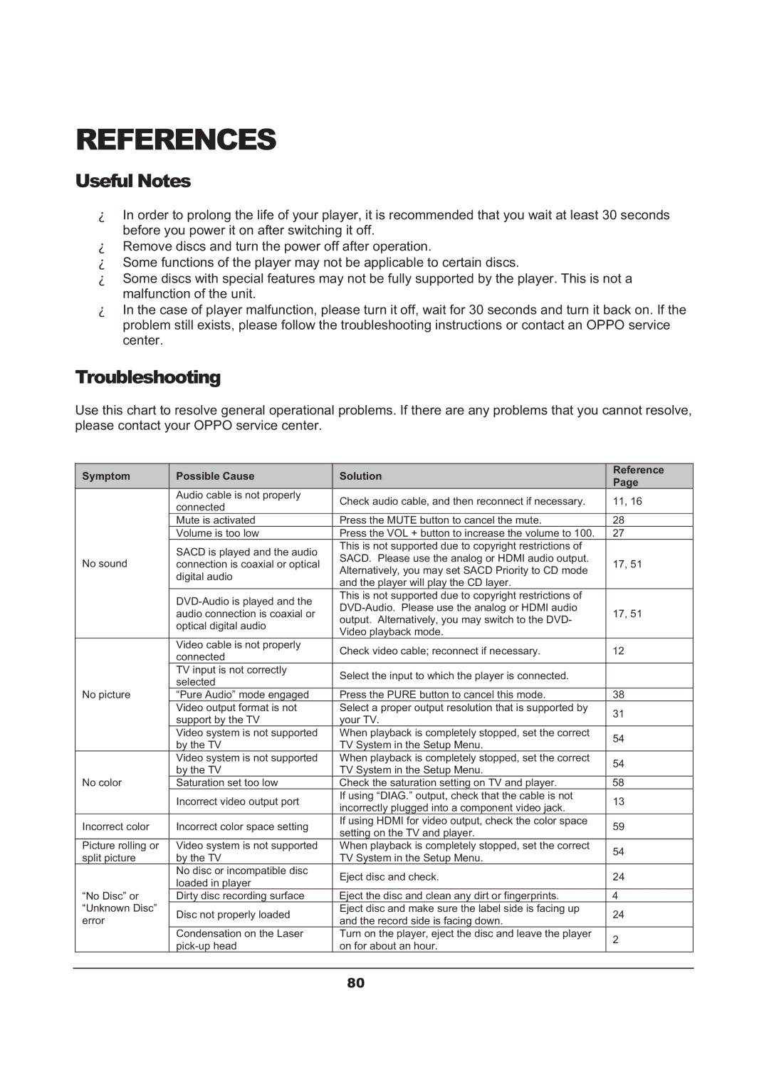 OPPO Digital BDP-103 user manual Useful Notes, Troubleshooting 