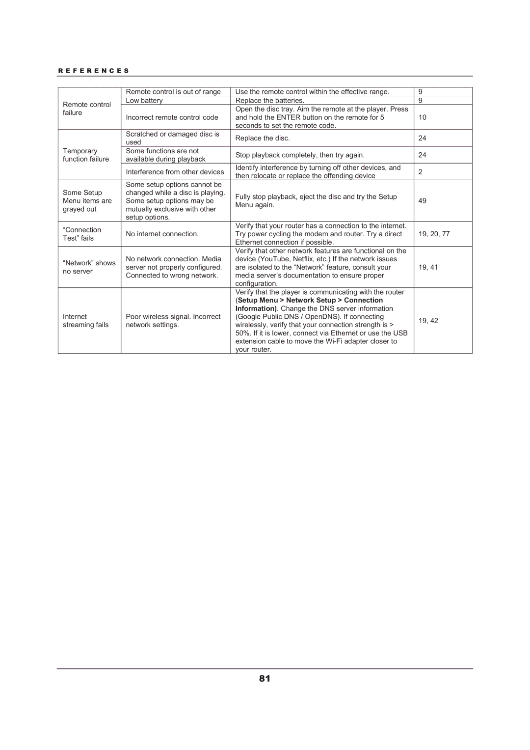 OPPO Digital BDP-103 user manual Setup Menu Network Setup Connection 