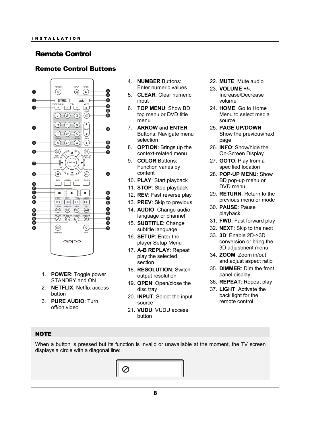 OPPO Digital BDP-105 user manual Remote Control Buttons 