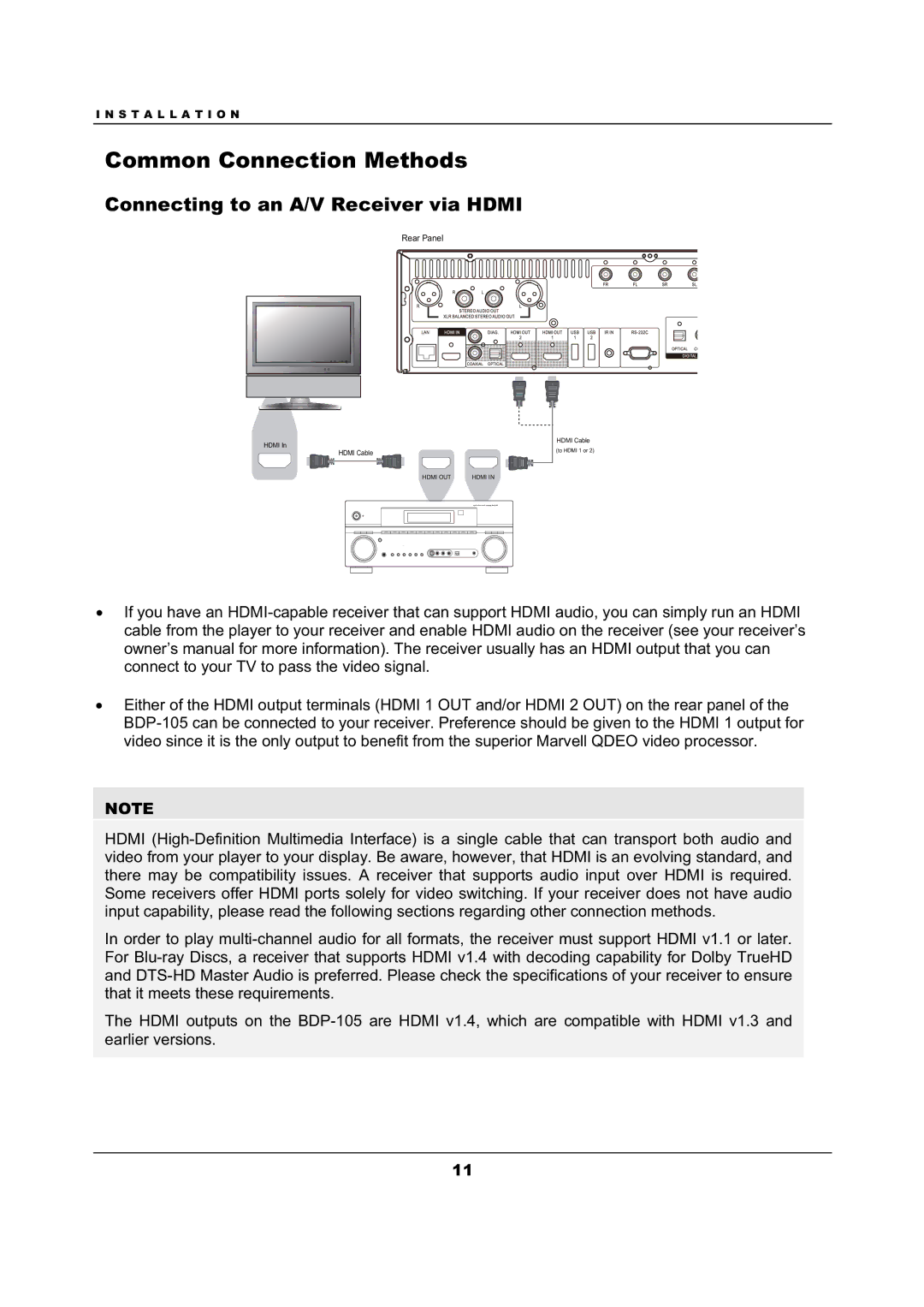 OPPO Digital BDP-105 user manual Common Connection Methods, Connecting to an A/V Receiver via Hdmi 