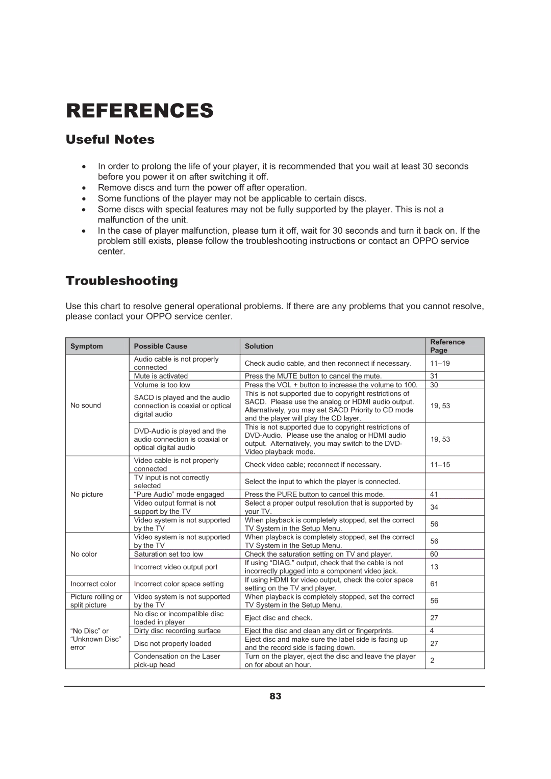 OPPO Digital BDP-105 user manual References 