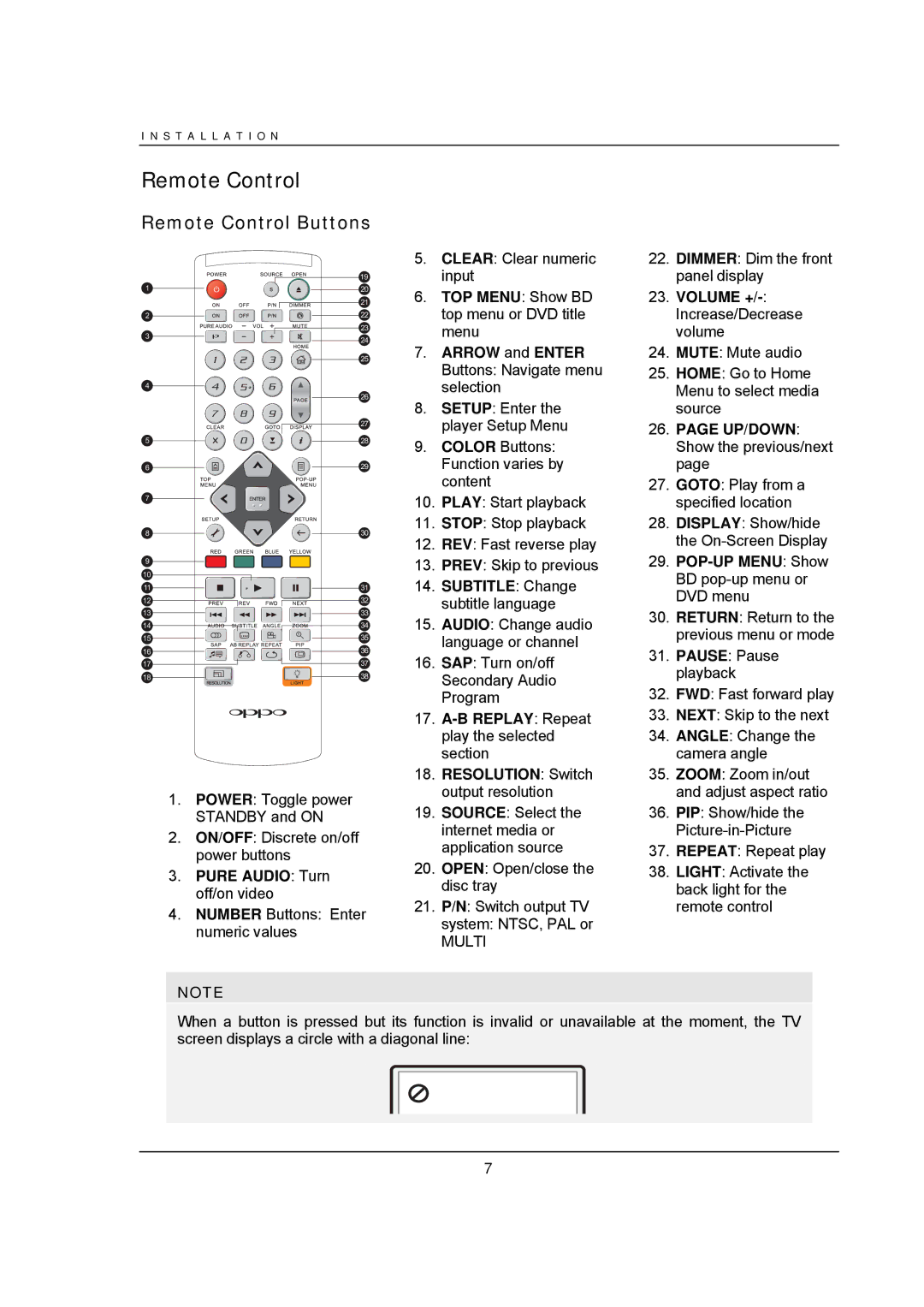 OPPO Digital BDP-93 user manual Remote Control Buttons 