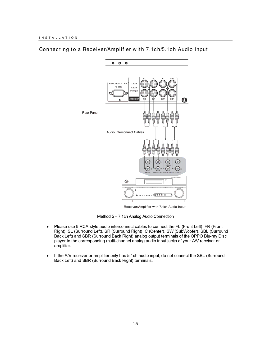 OPPO Digital BDP-93 user manual Rear Panel Audio Interconnect Cables 