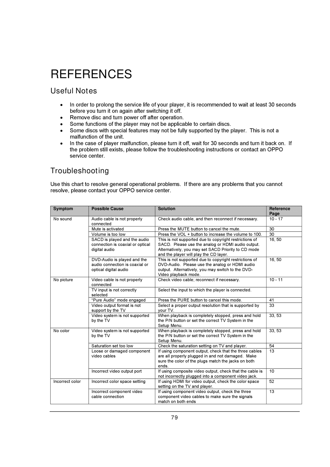 OPPO Digital BDP-93 user manual Useful Notes, Troubleshooting 