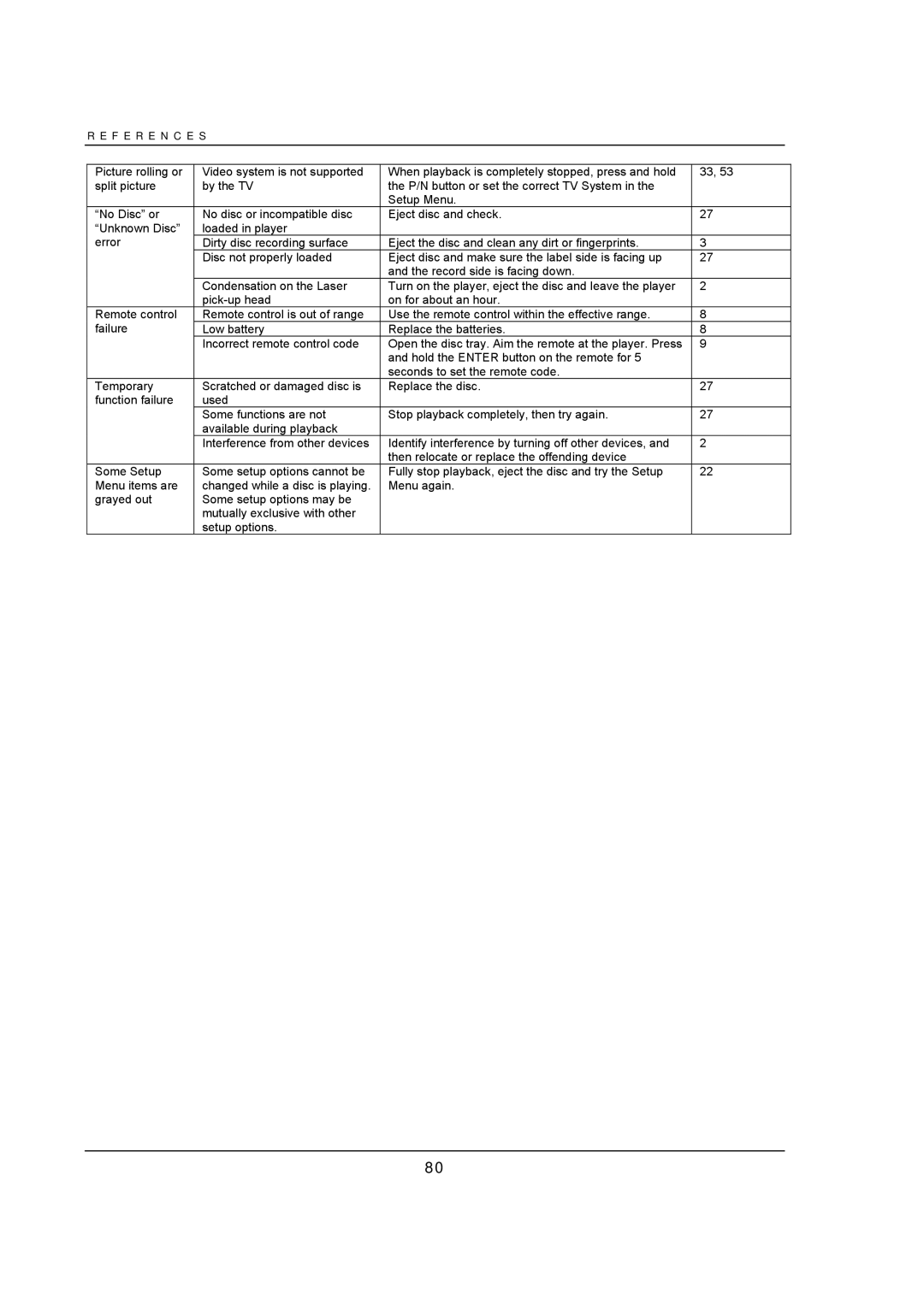 OPPO Digital BDP-93 user manual F E R E N C E S 