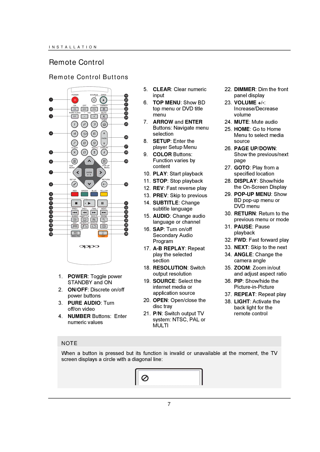 OPPO Digital BDP-95 user manual Remote Control Buttons 