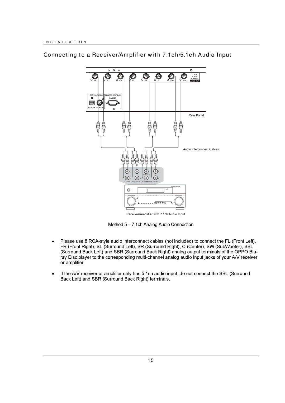 OPPO Digital BDP-95 user manual Rear Panel 