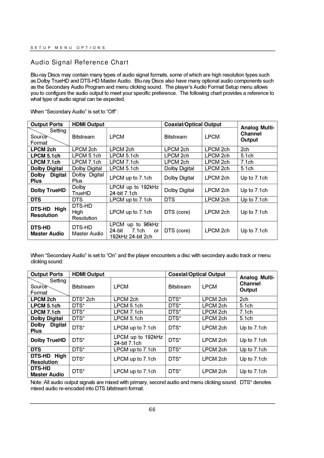 OPPO Digital BDP-95 user manual Audio Signal Reference Chart, Dts 