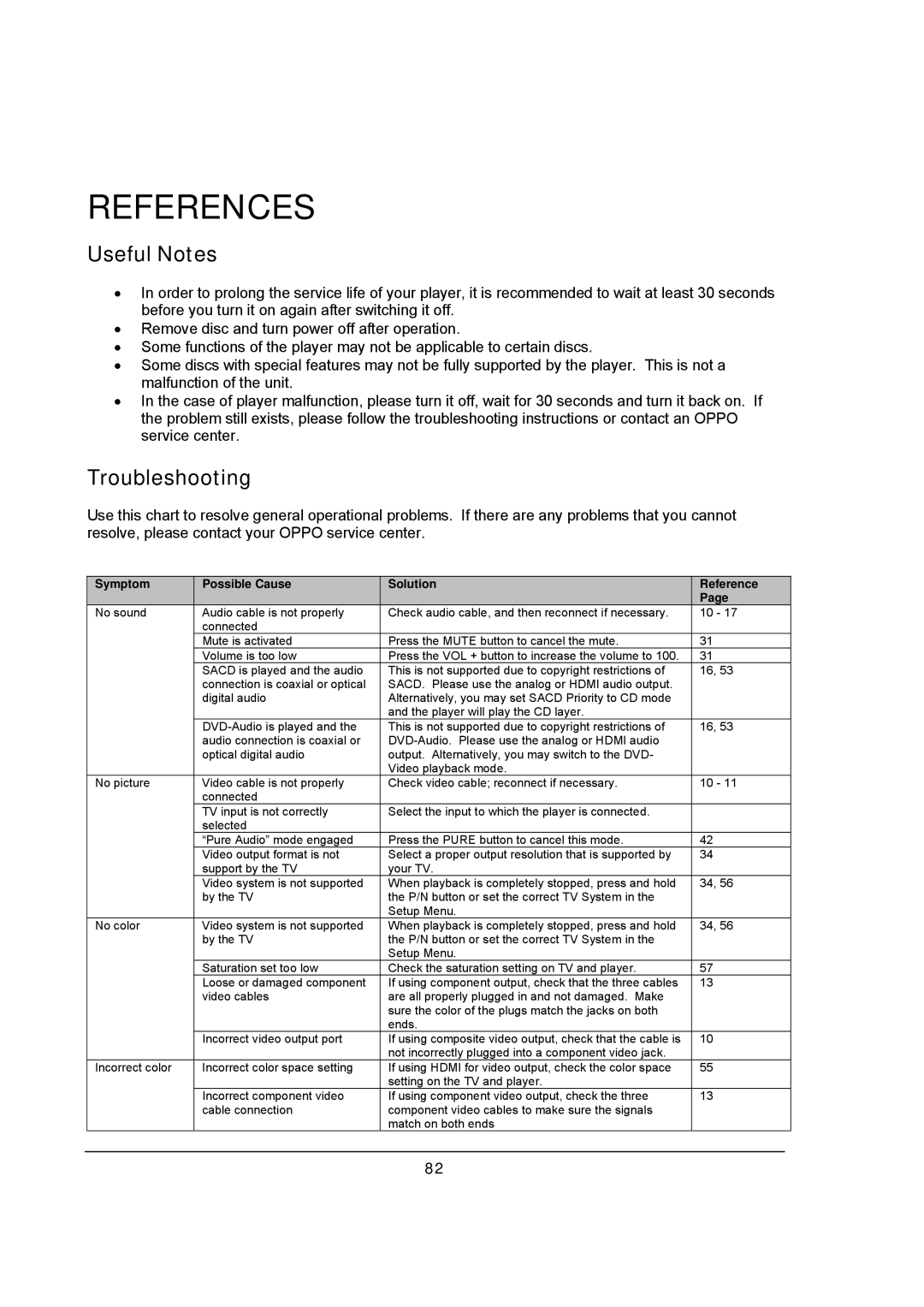 OPPO Digital BDP-95 user manual Useful Notes, Troubleshooting 