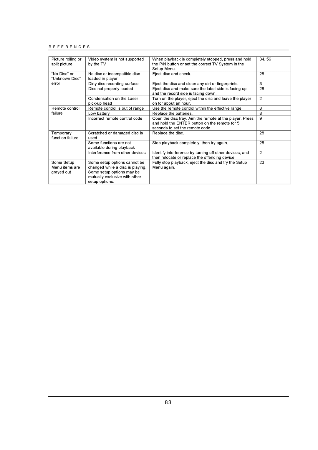 OPPO Digital BDP-95 user manual F E R E N C E S 