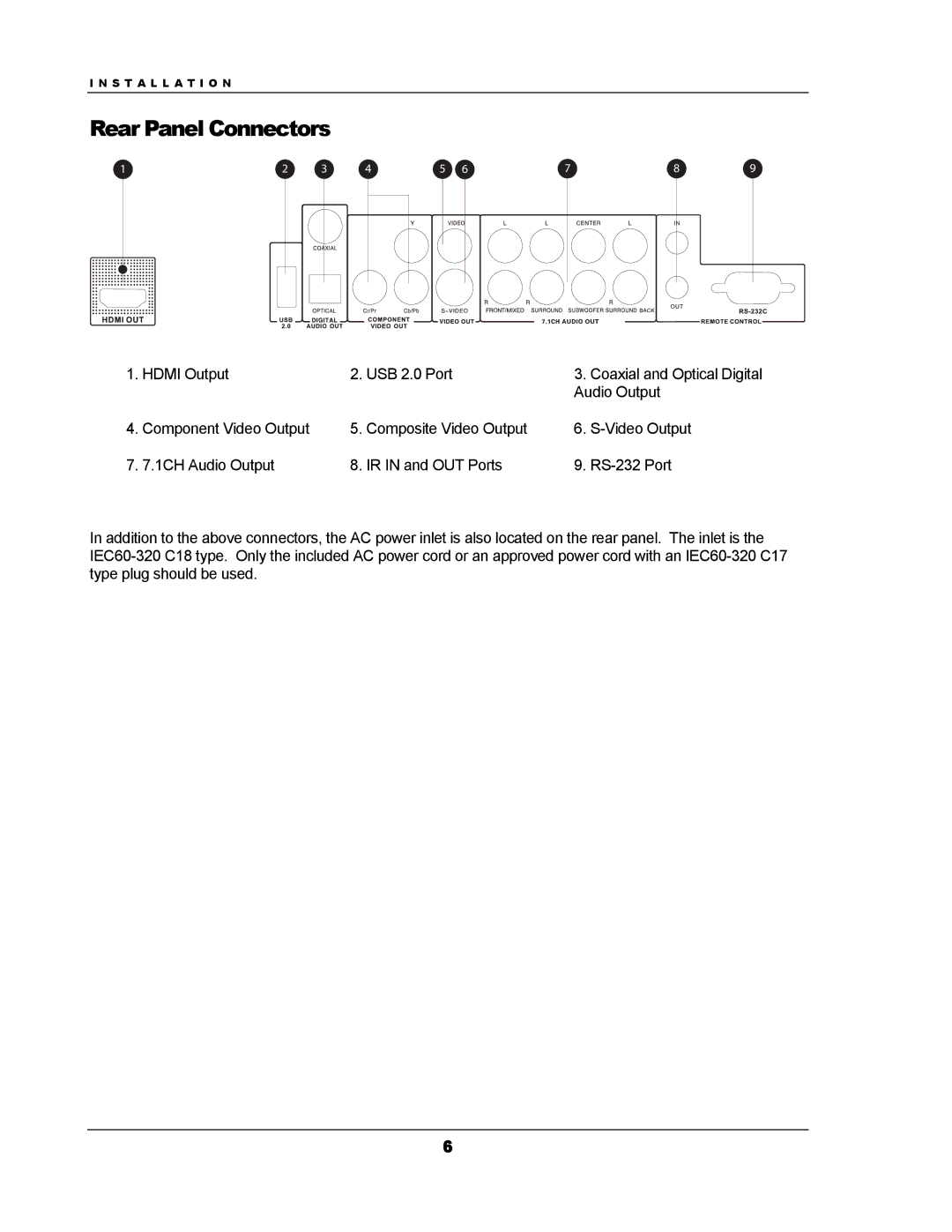 OPPO Digital DV-983H user manual Rear Panel Connectors 