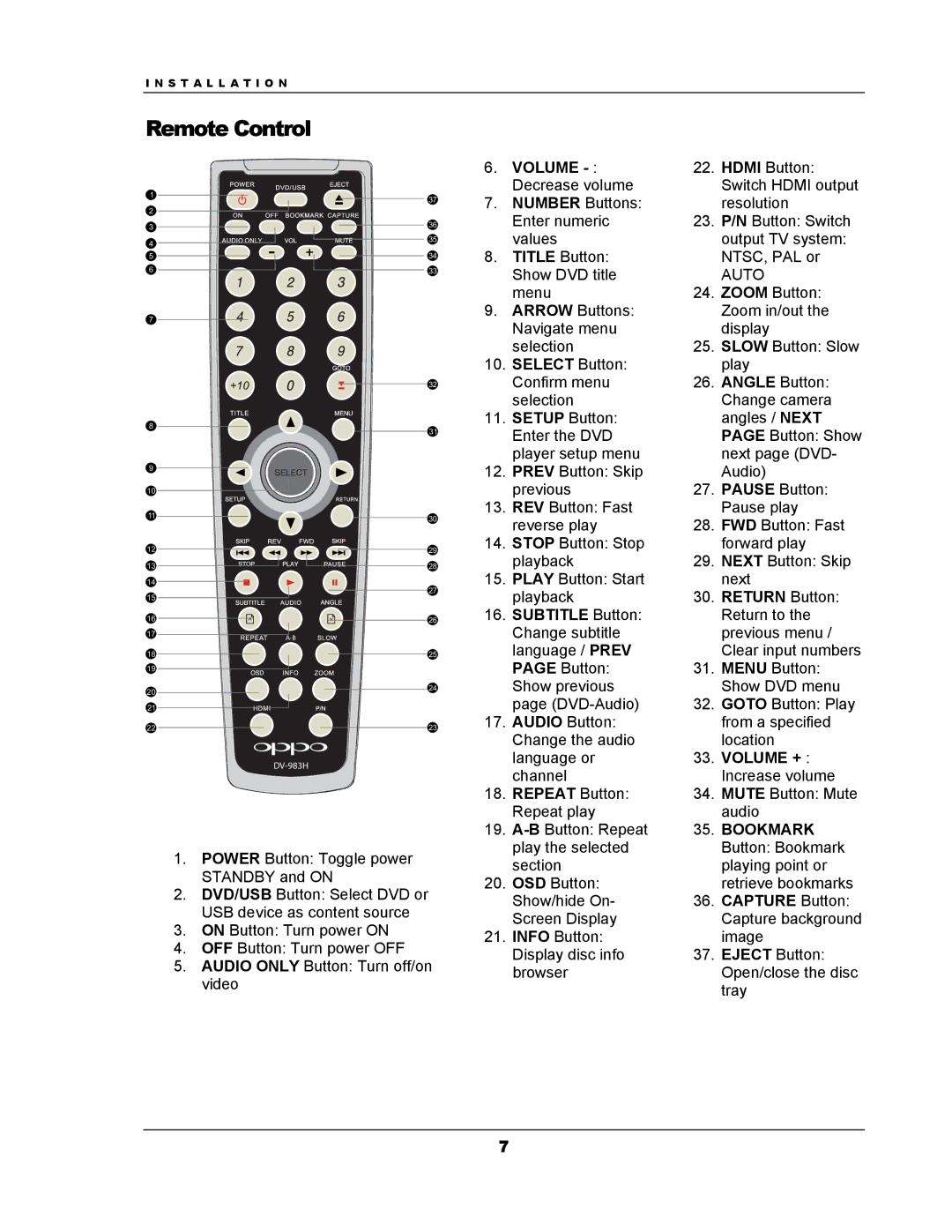 OPPO Digital DV-983H user manual Remote Control, Volume Decrease volume, Volume + Increase volume 