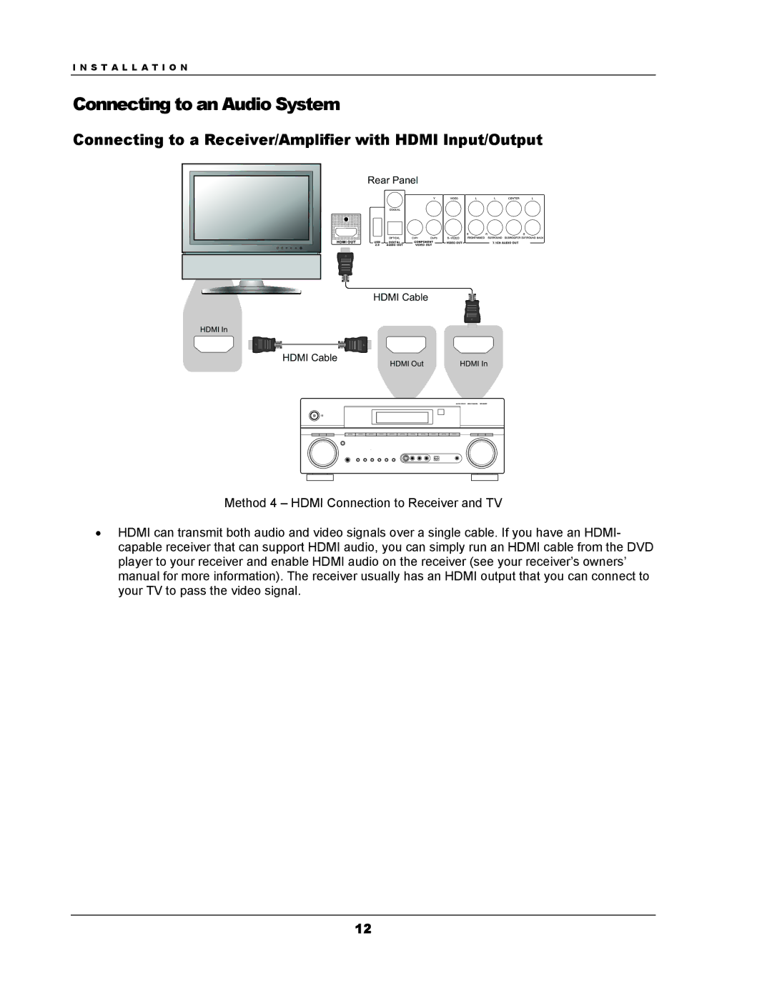 OPPO Digital DV-983H user manual Connecting to an Audio System, Connecting to a Receiver/Amplifier with Hdmi Input/Output 