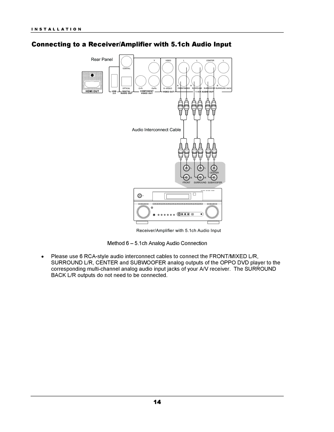 OPPO Digital DV-983H user manual Connecting to a Receiver/Amplifier with 5.1ch Audio Input 