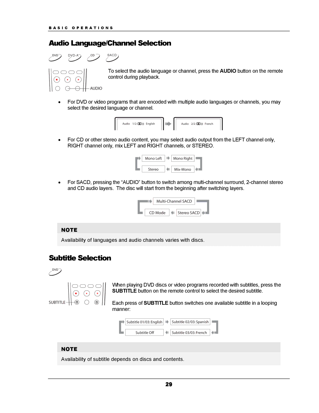 OPPO Digital DV-983H user manual Audio Language/Channel Selection, Subtitle Selection 