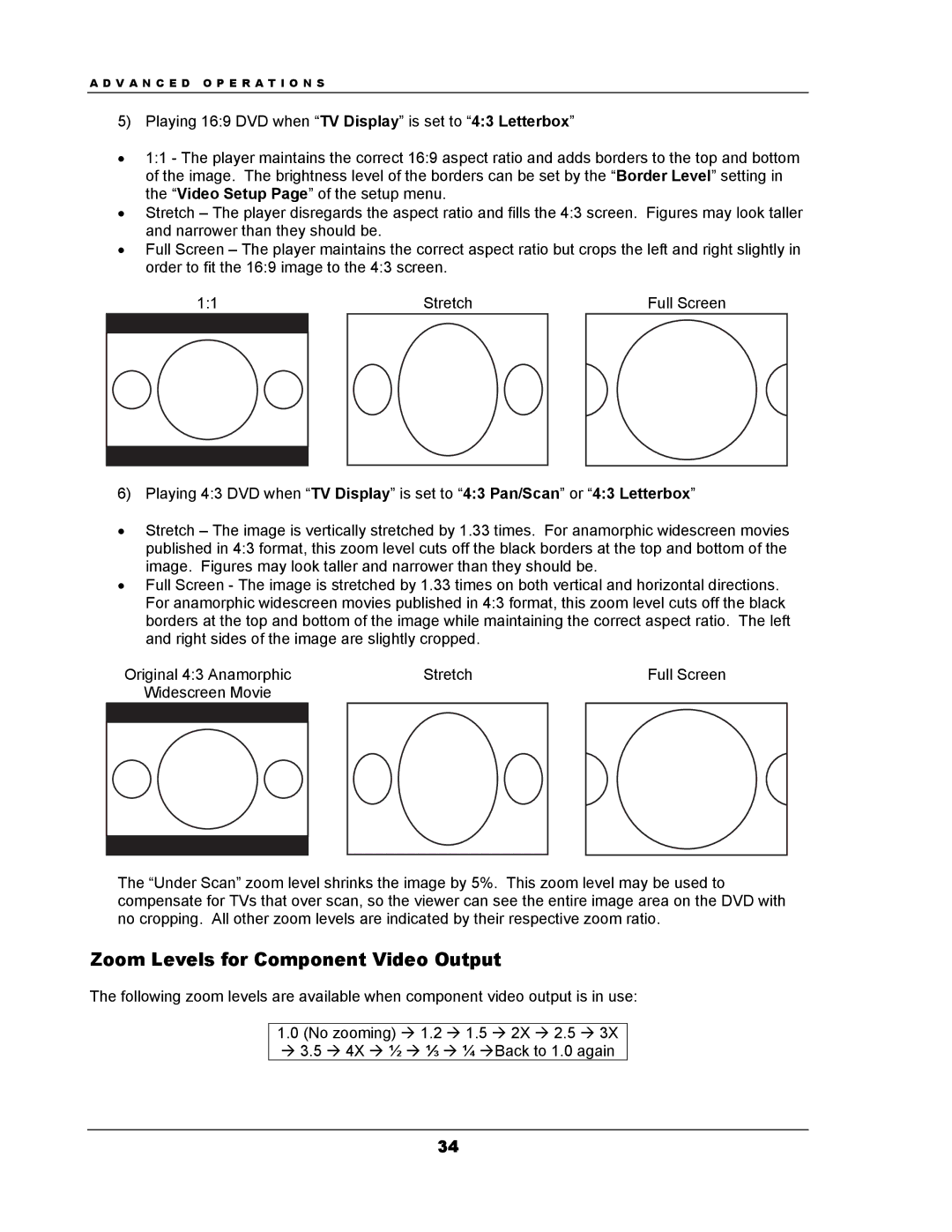 OPPO Digital DV-983H user manual Zoom Levels for Component Video Output 