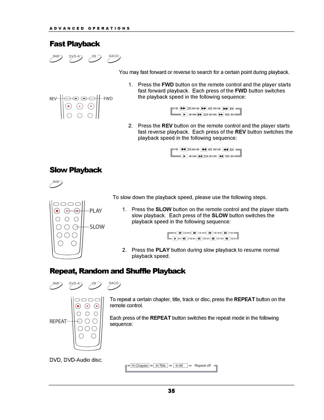 OPPO Digital DV-983H user manual Fast Playback, Slow Playback, Repeat, Random and Shuffle Playback 