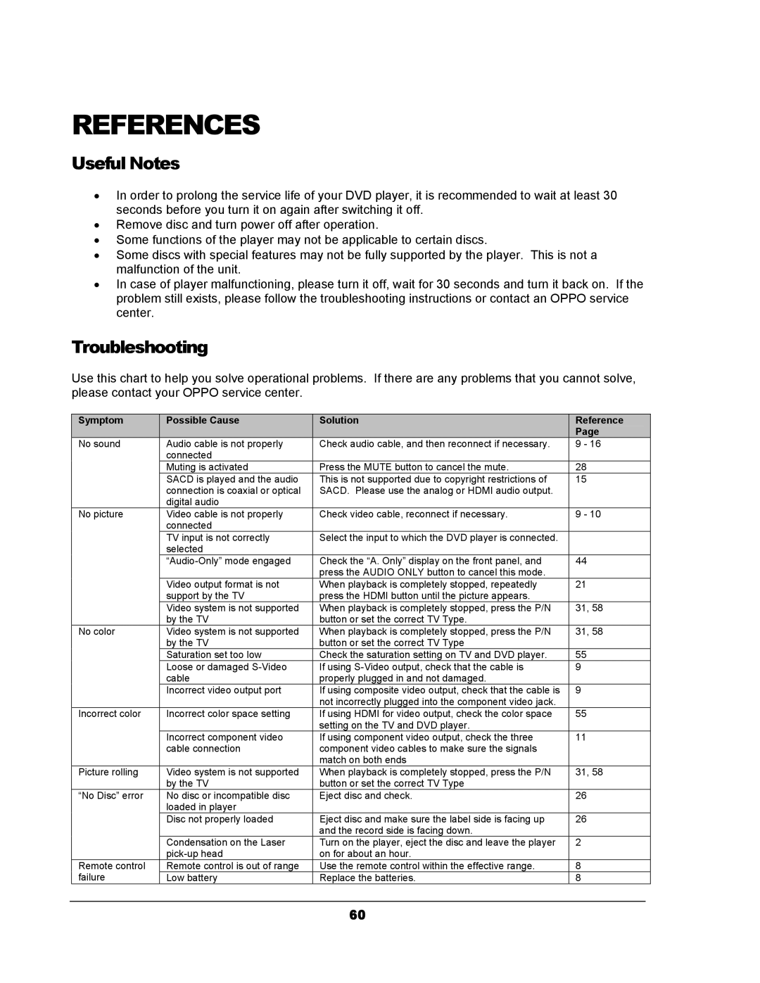 OPPO Digital DV-983H user manual Useful Notes, Troubleshooting 