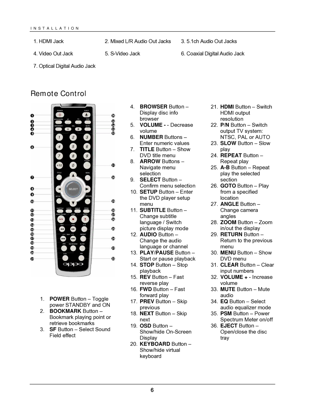 OPPO Digital DV-987HD user manual Remote Control, PLAY/PAUSE Button Start or pause playback 