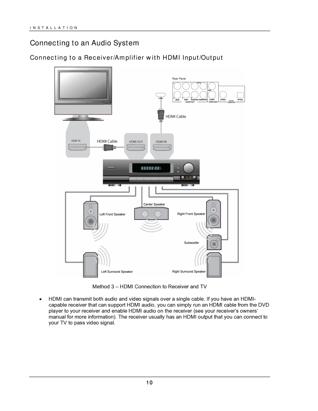 OPPO Digital DV-987HD user manual Connecting to an Audio System, Connecting to a Receiver/Amplifier with Hdmi Input/Output 