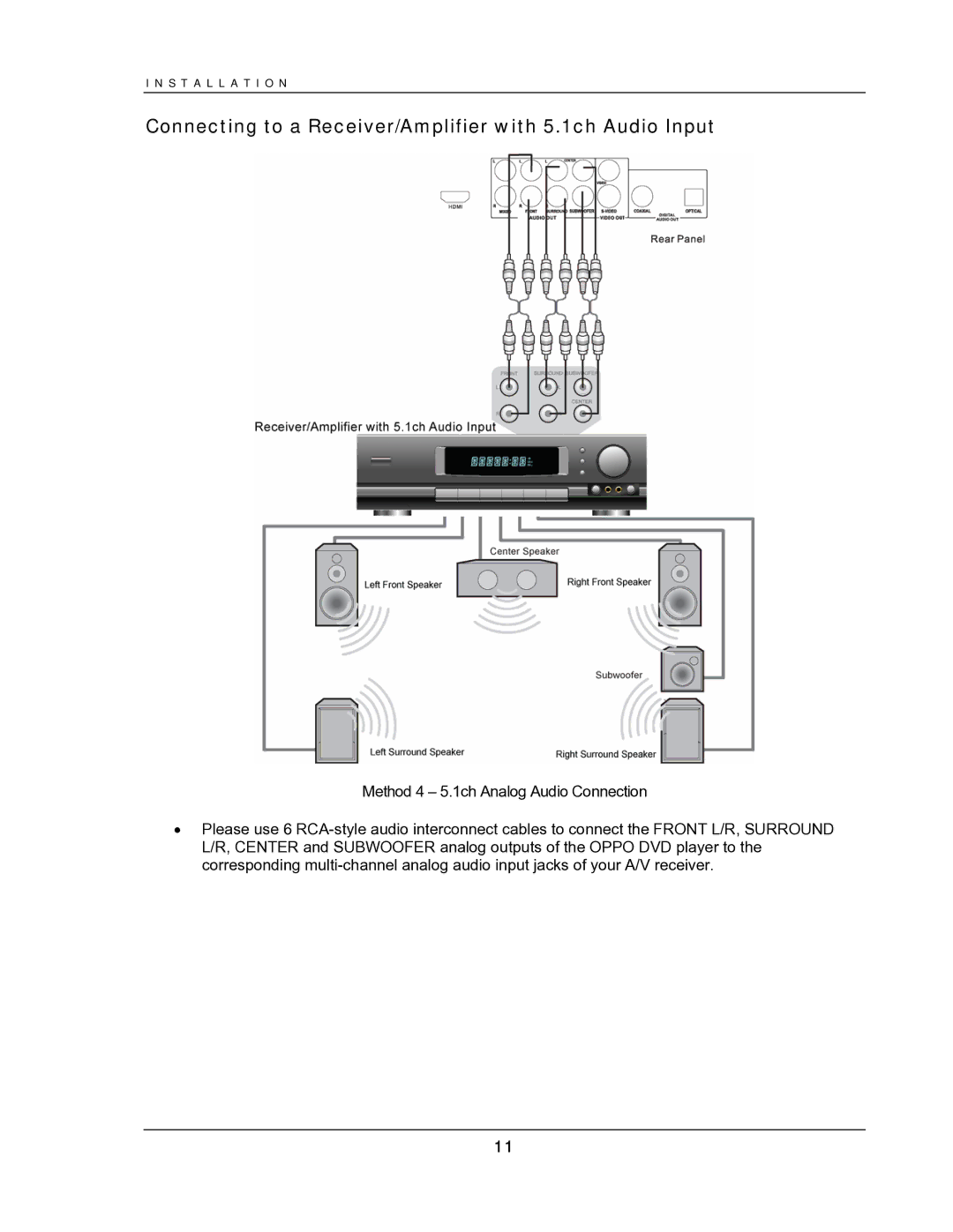 OPPO Digital DV-987HD user manual Connecting to a Receiver/Amplifier with 5.1ch Audio Input 