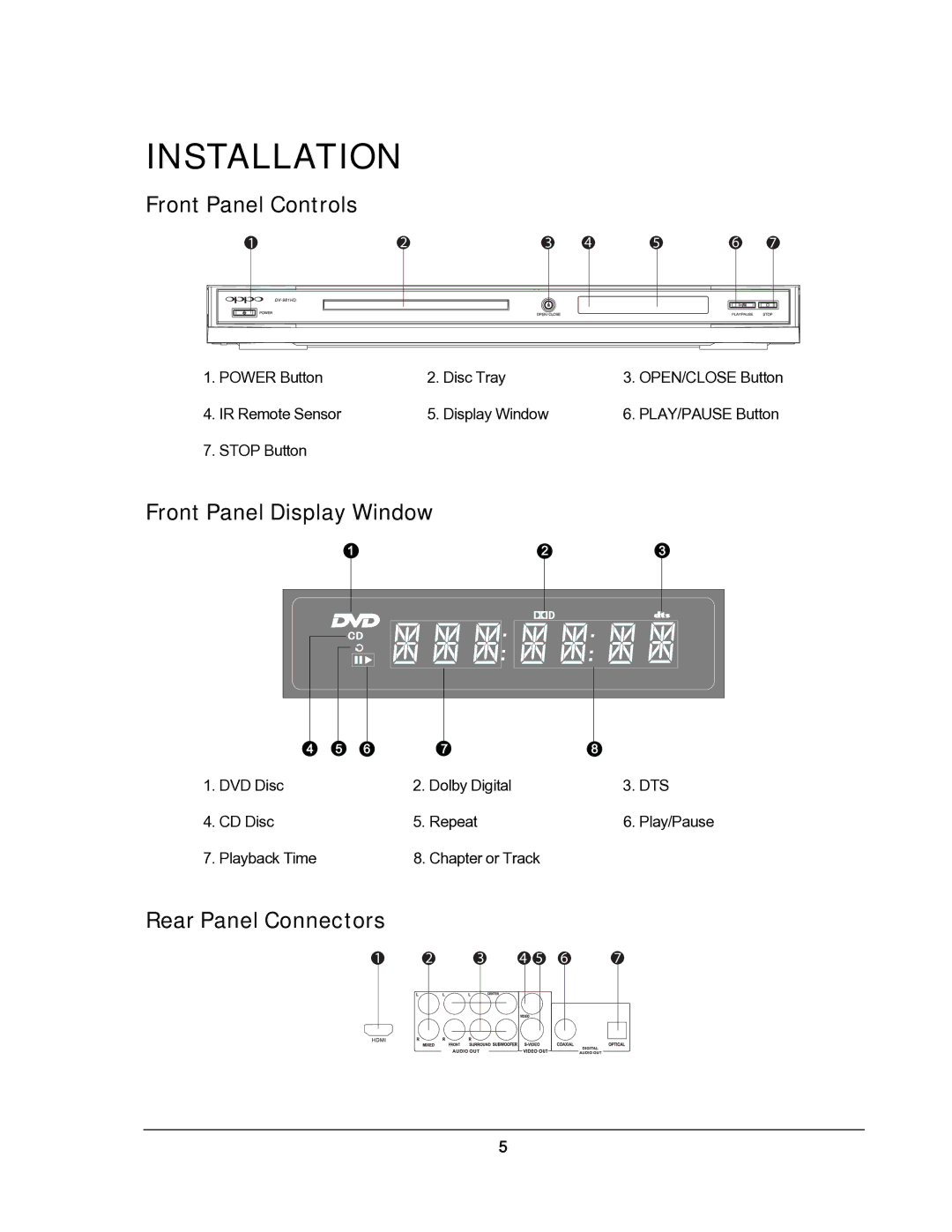 OPPO Digital DV-987HD user manual Front Panel Controls, Front Panel Display Window, Rear Panel Connectors 