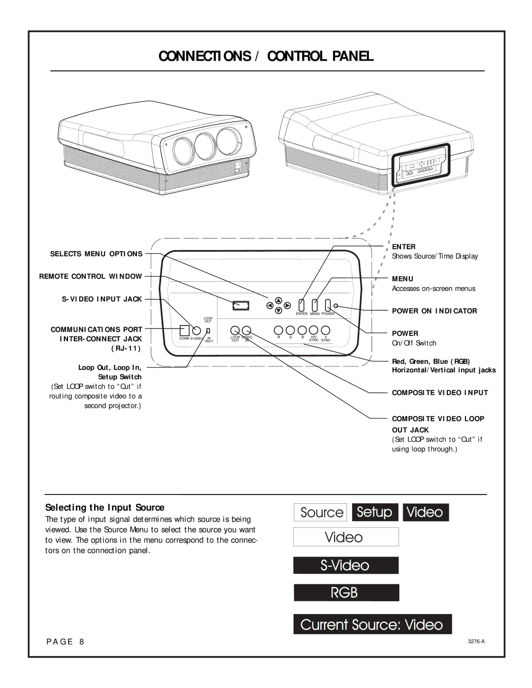 OPPO Digital Model PRO900X setup guide Connections / Control Panel, Selecting the Input Source 