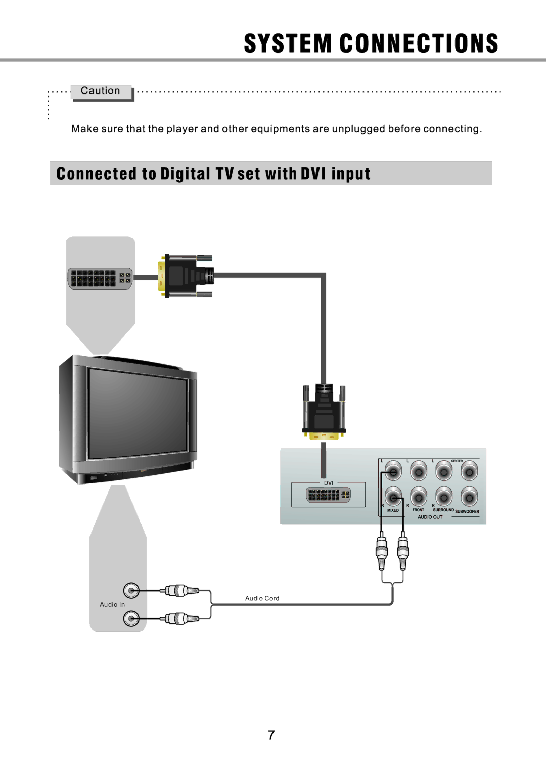 OPPO Digital OPDV971H user manual Connected to Digital TV set with DVI input 