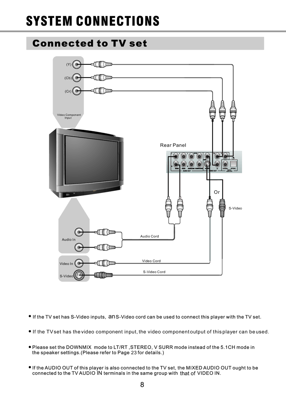 OPPO Digital OPDV971H user manual That 