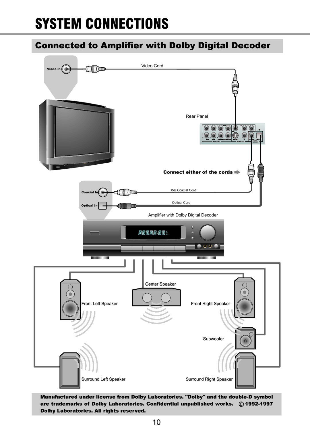 OPPO Digital OPDV971H user manual Connect either of the cords 