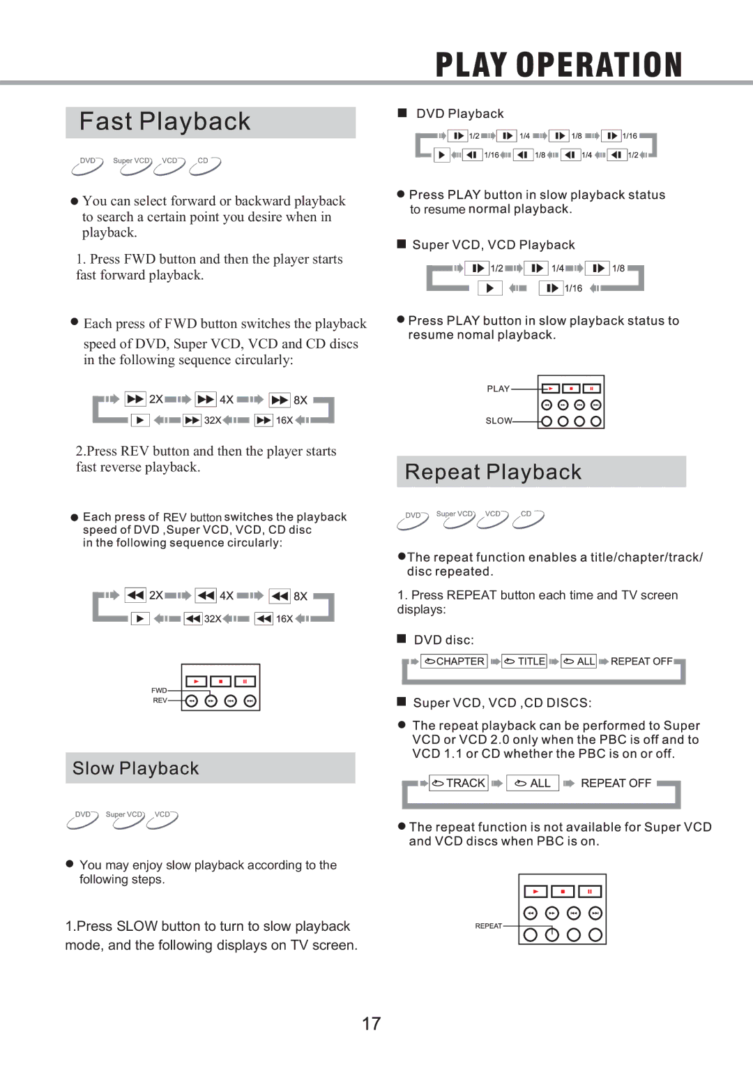 OPPO Digital OPDV971H user manual To resume 