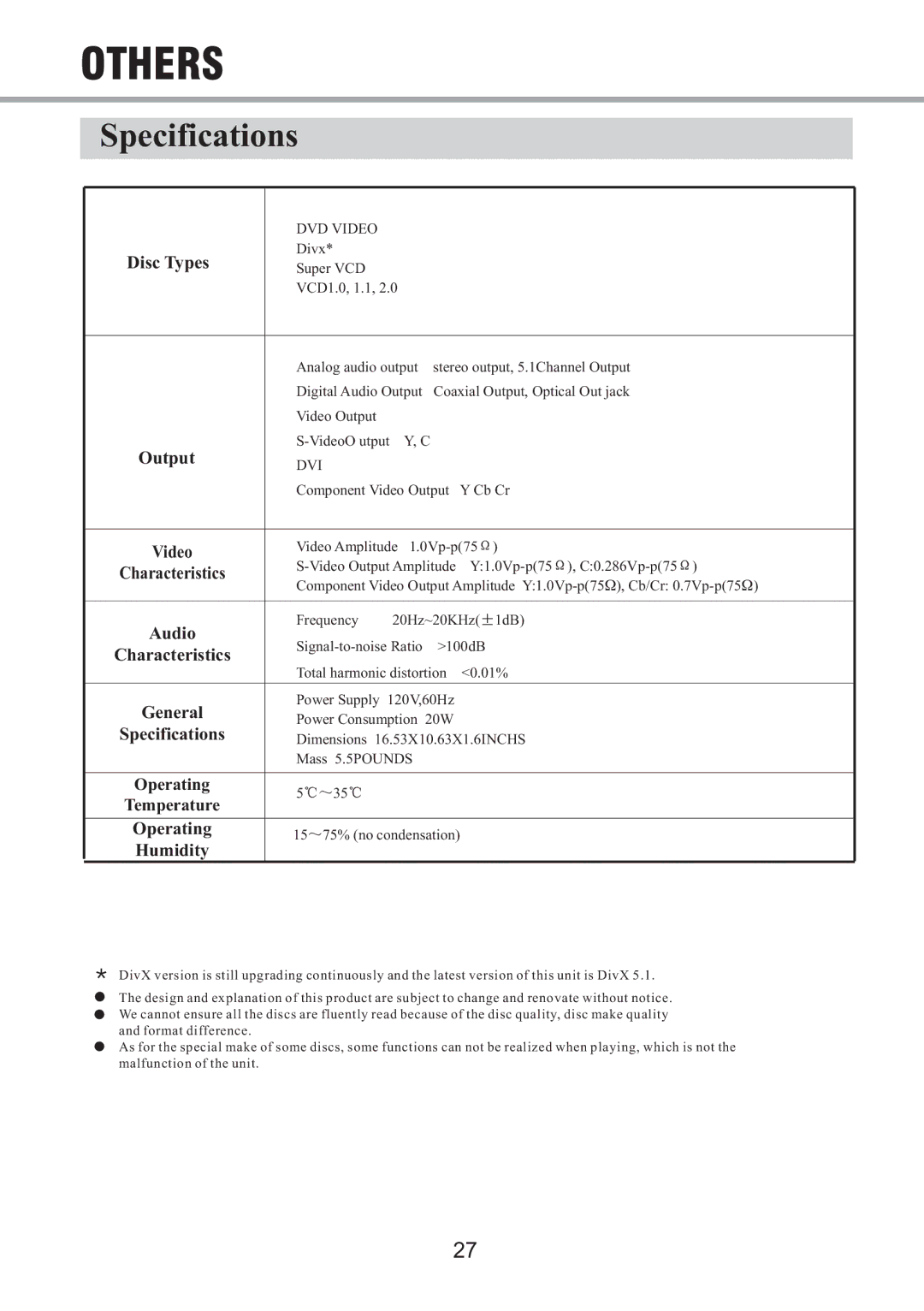 OPPO Digital OPDV971H user manual Others 