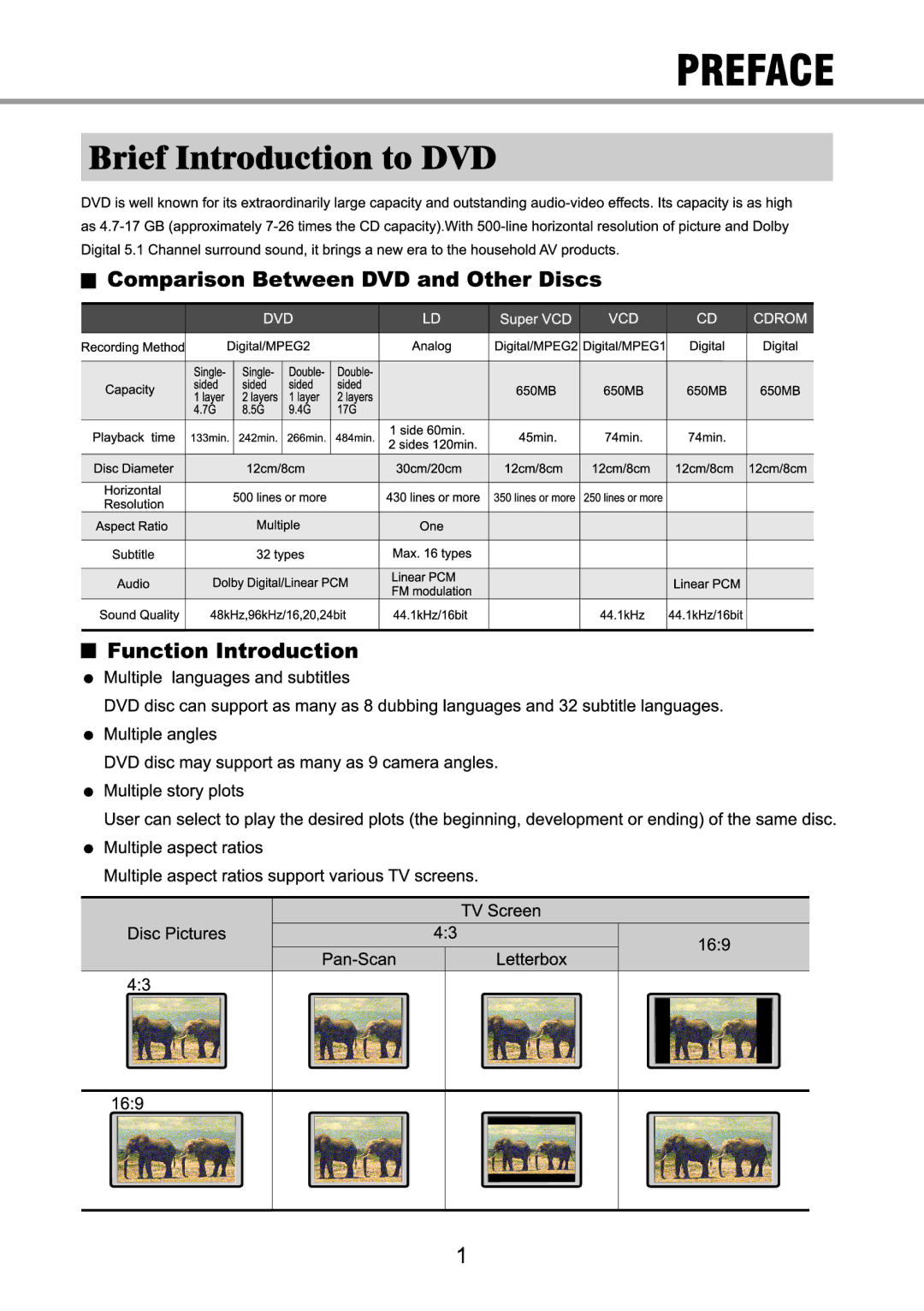 OPPO Digital OPDV971H user manual 