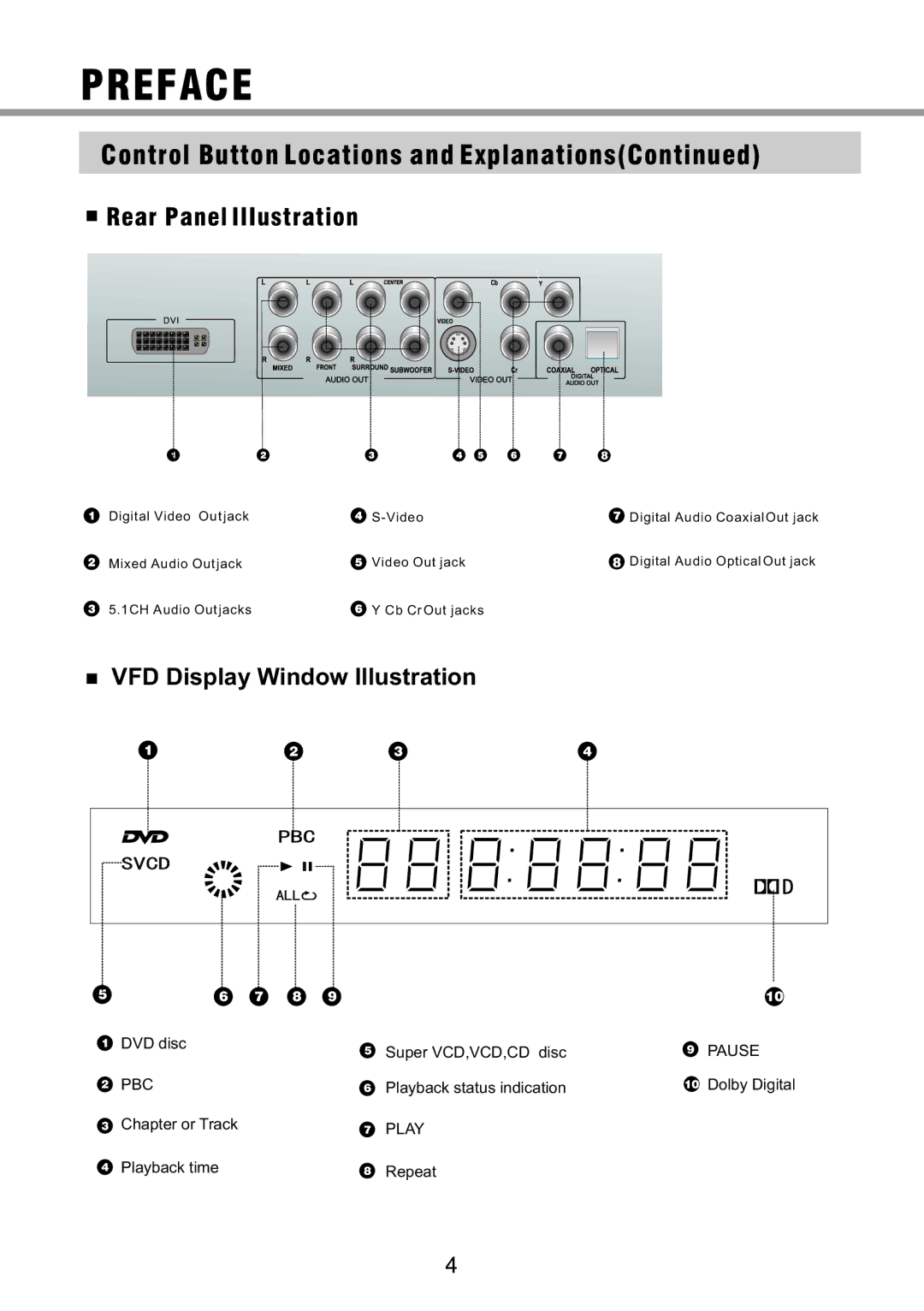 OPPO Digital OPDV971H user manual Preface 