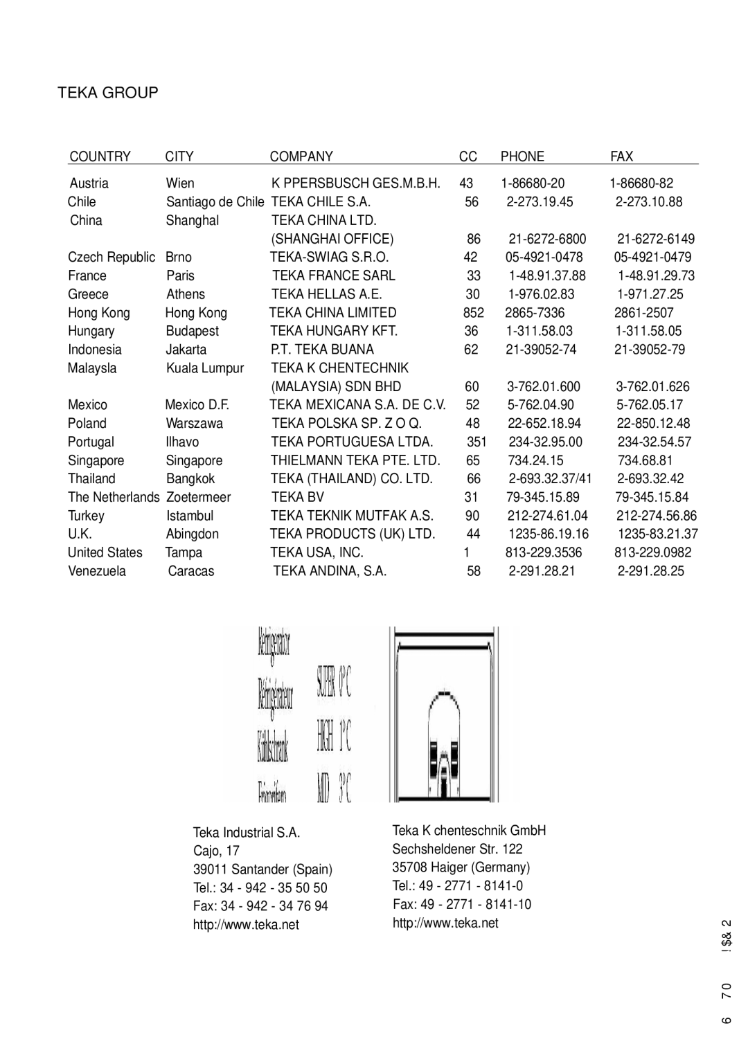 Opteka NF1-370, NF-347, NF1-350, NF-340 manual Teka Group 