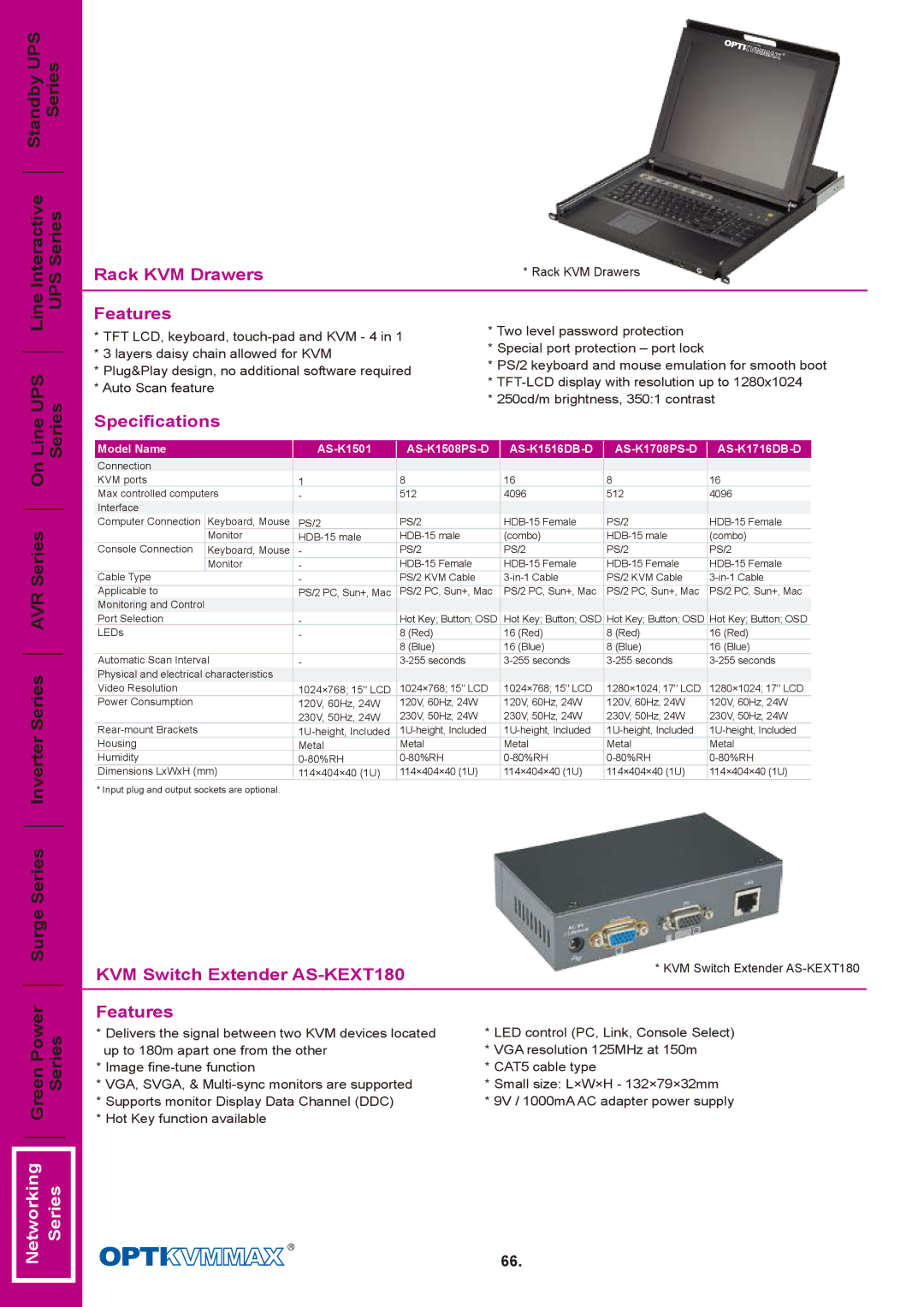 OPTI-UPS AS-KEXT180 specifications Networking Series, Rack KVM Drawers, Features, Specifications 