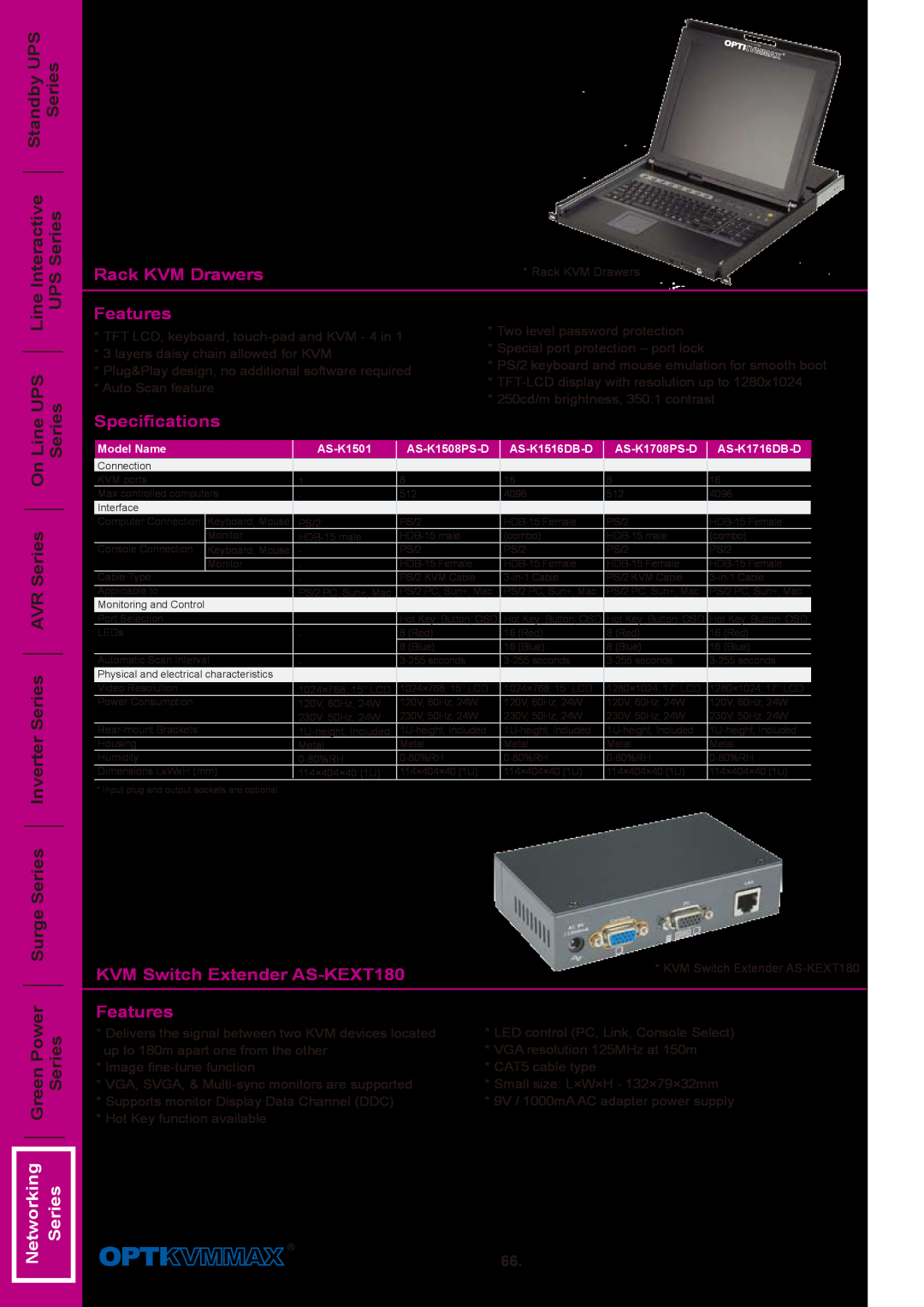 OPTI-UPS AS-KEXT180 specifications Series, Networking, Rack KVM Drawers, Features, Specifications 