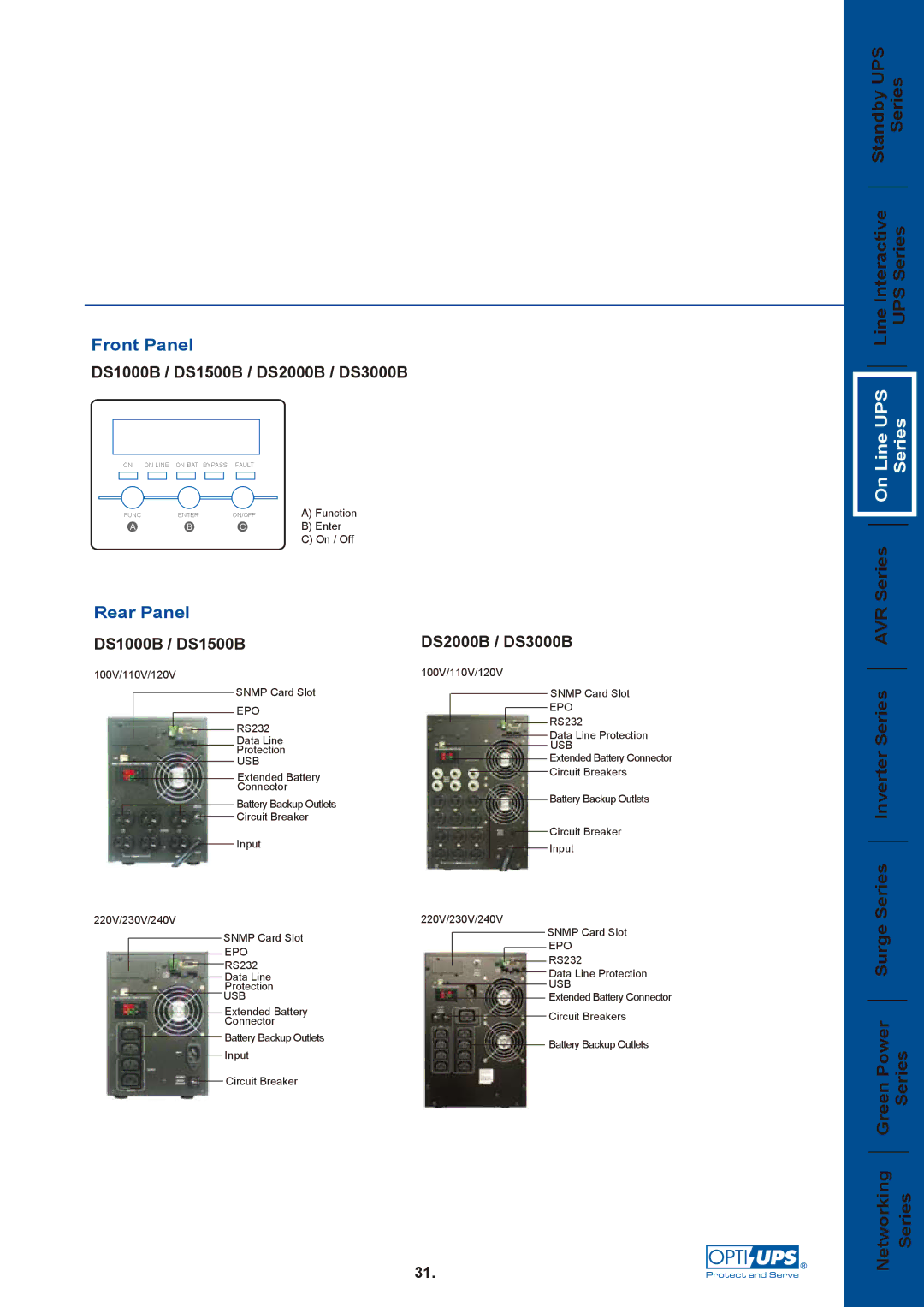 OPTI-UPS specifications LineUPS Series, DS1000B / DS1500B / DS2000B / DS3000B 