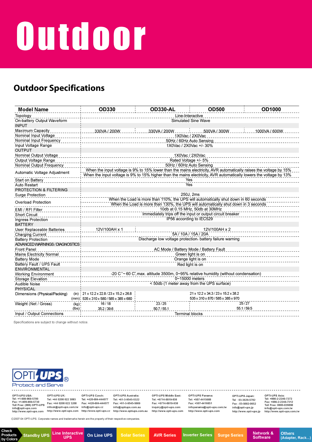 OPTI-UPS OD330-AL Input, Output, Protection & Filtering, Battery, Advancedwarnings/Diagnostics, Environmental, Physical 