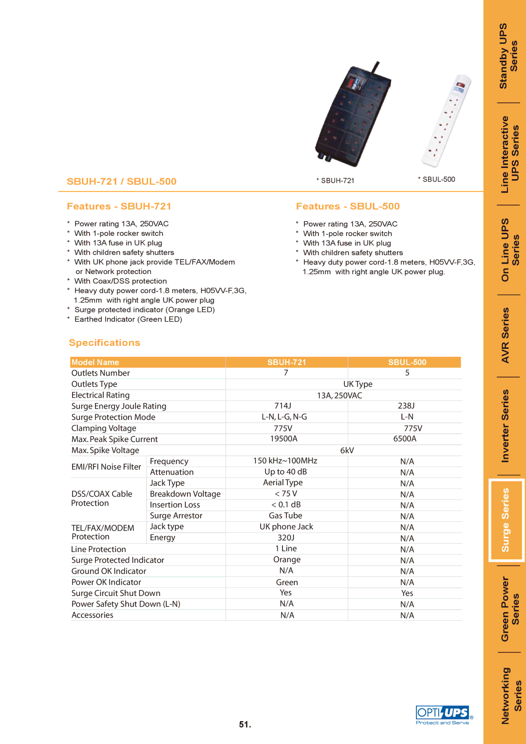 OPTI-UPS SBUH-721, SBUL-500 specifications Line Interactive Standby UPS UPS Series Series, Series On Line UPS Series 