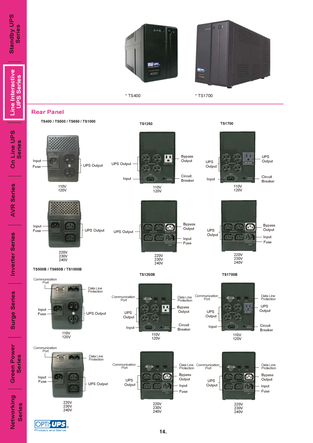 OPTI-UPS TS650W Line UPS Series, Inverter Series AVR Series On, Networking Green Power Surge Series Series, Rear Panel 