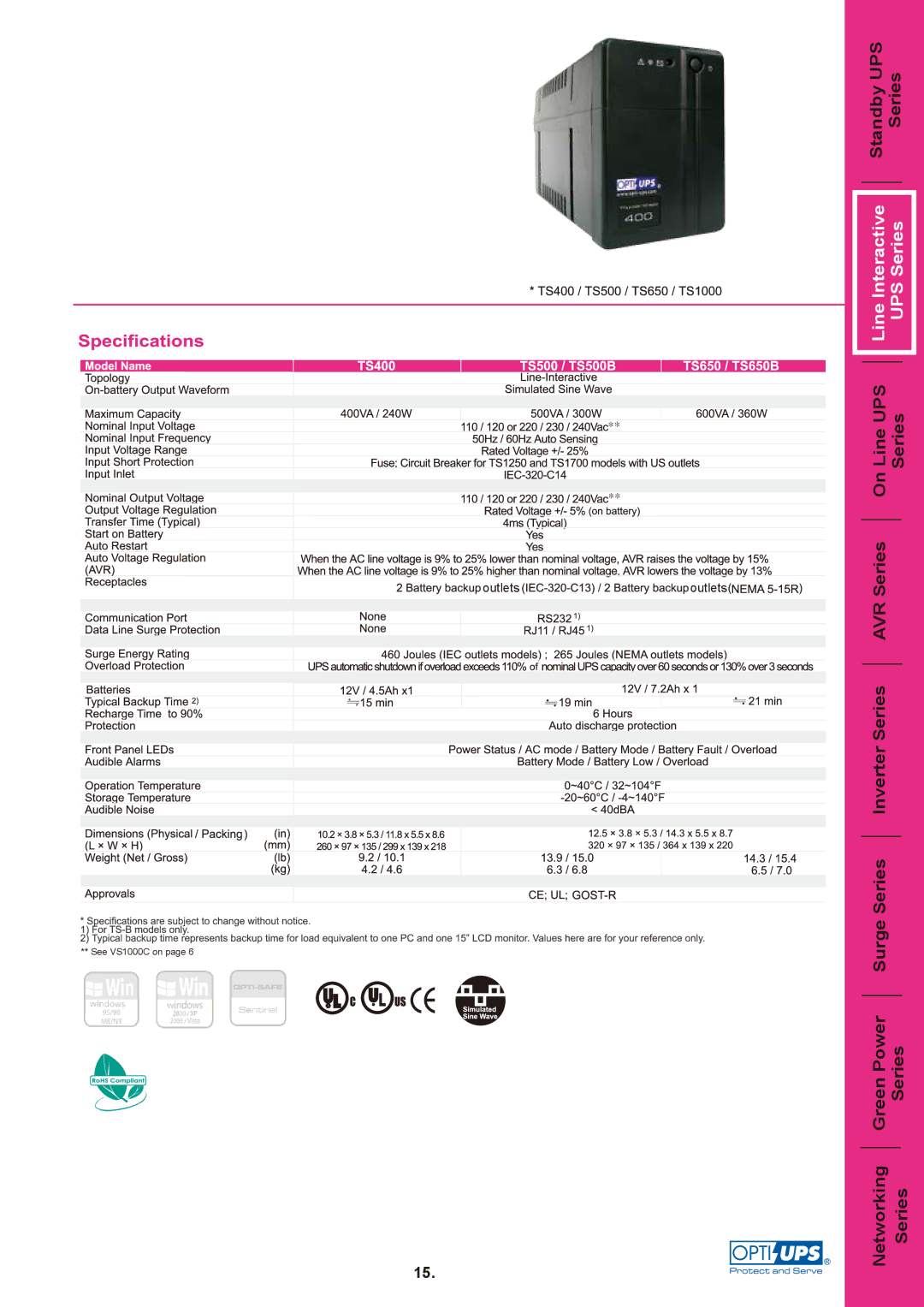 OPTI-UPS TS800C, TS650C, TS650W, TS400, TS500B, TS1000C, TS1250W, TS1700B, TS1000B, TS1250B, TS650B AVR Series On Line UPS 