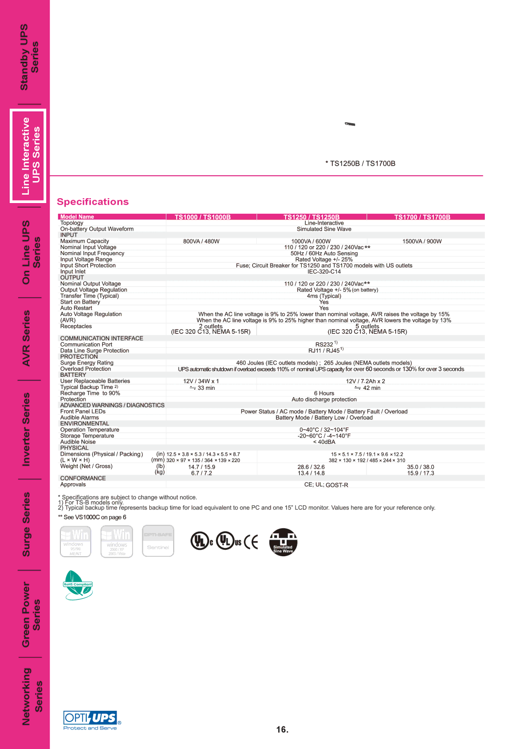 OPTI-UPS TS800C, TS650C, TS650W, TS400, TS500B, TS1000C, TS1250W, TS1700B, TS1000B manual Series SeriesSeries, Specifications 