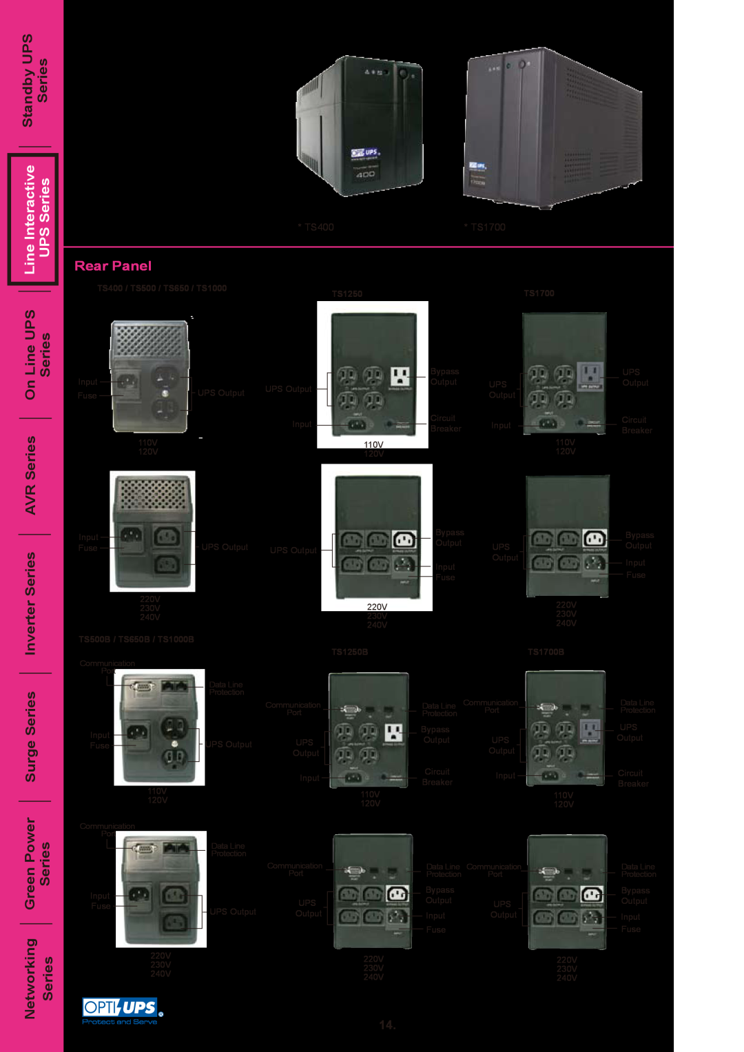 OPTI-UPS TS650W Line UPS Series, Inverter Series AVR Series On, Networking Green Power Surge Series Series, Rear Panel 