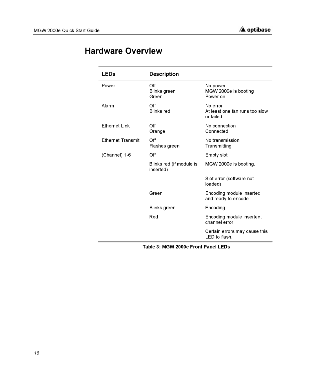 Optibase MGW 2000e quick start Hardware Overview, LEDs Description 