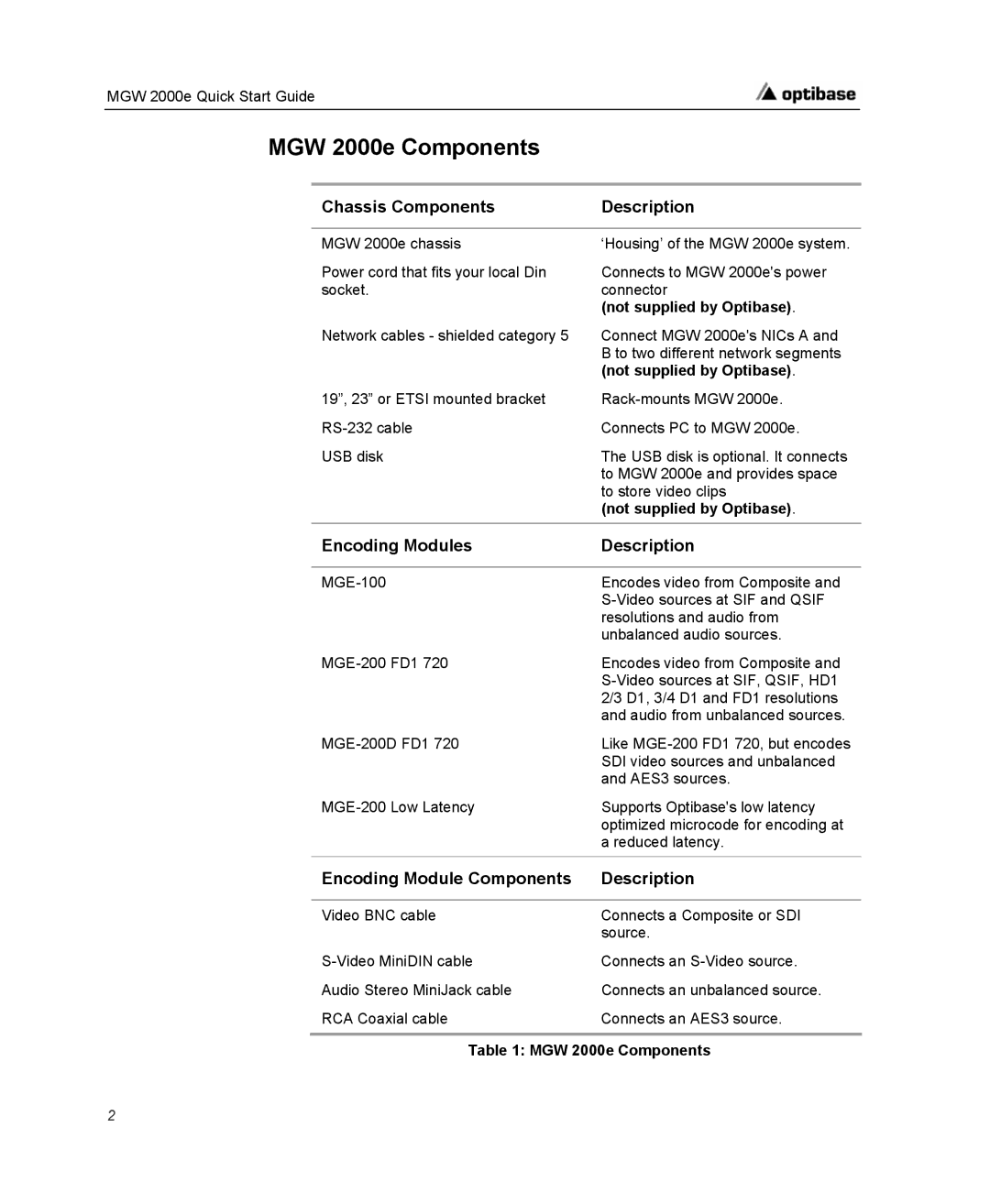 Optibase quick start MGW 2000e Components, Chassis Components Description 