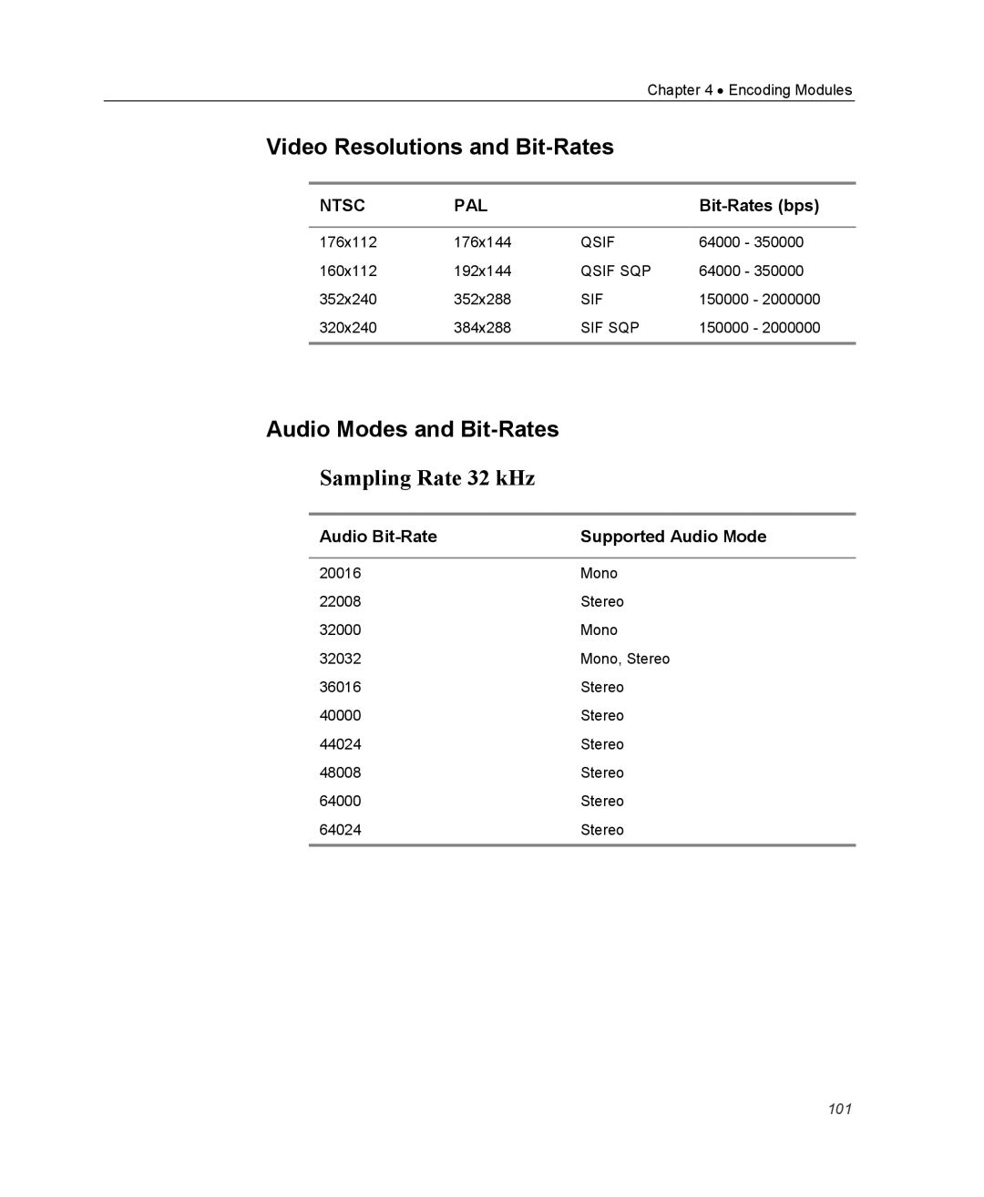 Optibase MGW 2400 WMT Video Resolutions and Bit-Rates, Audio Modes and Bit-Rates, Sampling Rate 32 kHz, Bit-Rates bps 