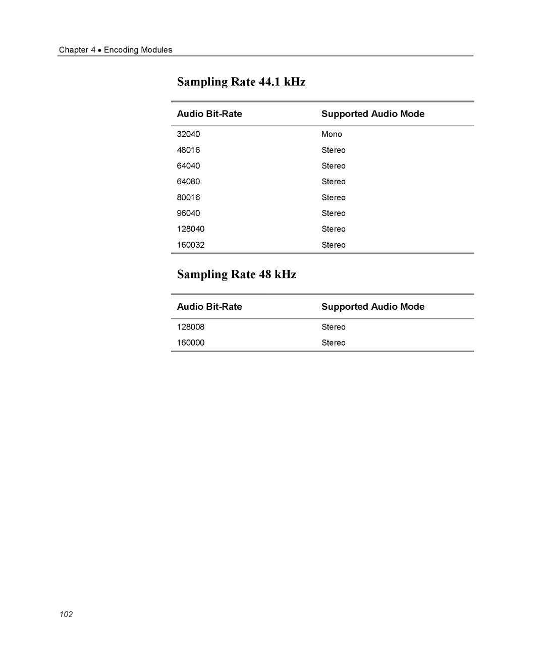 Optibase MGW 2400 WMT user manual Sampling Rate 44.1 kHz, Sampling Rate 48 kHz 